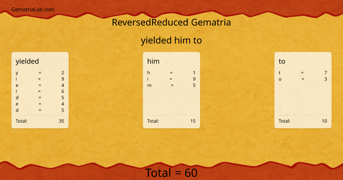 yielded him to in reversedReduced Gematria